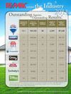 REMAX - comparation with international competition