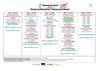 "Semana da Leitura"/"Semana da Matemática"/"Semana das Ciências"