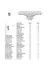 lista de 11º4