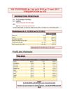 Un an de statistiques du site ASCFOOT