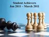Student Achievers of Welingkar 