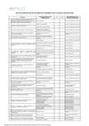 Lista de Verificación - Educación