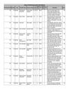 NE: Lincoln: Rainwater Plant List