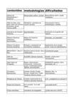 conclusiones: JORNADA ABIERTA, creación, cultura y ciudadanía red.