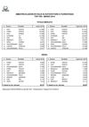 Top 10 - Marzo 2010