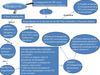 mapa concept t 2[1]