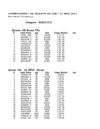 Resultats Technque Championnat de Wilaya 20 et 21 Mai 2011