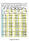 Table de référence 2010 pour le calcul de la pension alimentaire Divorce avec enfants