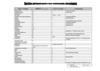 Fiche gestion traitements en péri-opératoire 