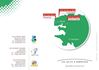 Golfs de Bretagne