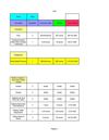 Activitat 3