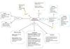 Staphylococcus