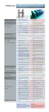 Requisitos para curso B - Learning