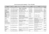 Lista de manuais - 3º ciclo