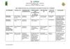 RELATÓRIO SINTESE DAS ACTIVIDADES DA BE DO 1º CICLO - 2º período