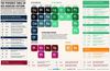 seo table