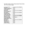 Resultados TPPE_Alumnos promocionales