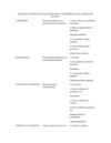 evaluación rubrica