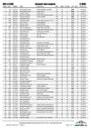 Classement scratch 6000D 2011