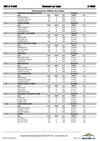 Classement par club 6000D 2011