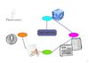 Bibliographie "Mind-mapping" - Juillet 2011 - Prestadoc