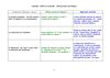 Valeurs TPTS Application culture JMM Août
