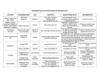 Activités pour enfants 2011-2012