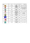 Tableau communes SIP