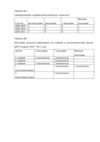 Самореализация и профессиональный рост педагогов.