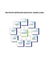 PROYECTOS I.E.MADRE LAURA