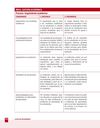 Seguimiento académico
