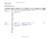 Planificación del aprendizaje del curso Productividad en la red