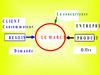 Synthese entreprise