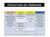 Esquema de estructura del problema