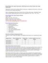 Royal Padma Rao nagar Hyderabad, 3BHK Apartments Royal Padma Rao nagar Hyderabad