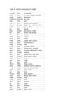 Lista de Verbos Irregulares en Inglés