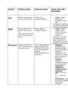 tableau bilan d'hormones 