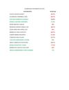 RESULTADOS OLIMPIADAS