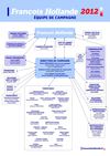 Organigramme de CAMPAGNE de François HOLLANDE