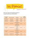 Date stage