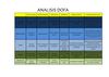 Analisis dofa