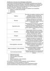 Clasificacion y funciones de las estrategias de aprendizaje