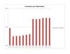Grafico 2