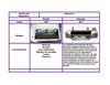 tabla hardware y software