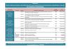 Convocatoria de Recoñecemento das Competencias Profesionais 2011 - Nova