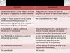 CUADRO COMPARATIVO DE LAS NUEVAS TECNOLOGIAS Y LOS PROCESOS TECNICOS