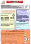 les règles du cdi