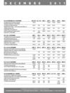 La grille horaires