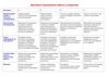 Критерии оценивания работы учащихся