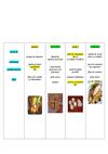 Menu Restaurant Scolaire janvier 2012